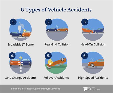 probability of getting in a car accident|auto accident liability scenarios.